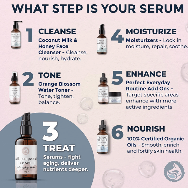 What Step is Your Serum?