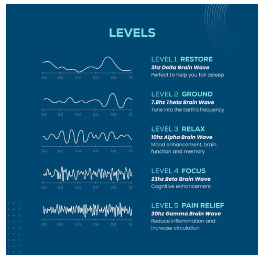 Source: Grooni's PEMF Therapy Mat Pro pre-set programs (including Schumann Hertz)